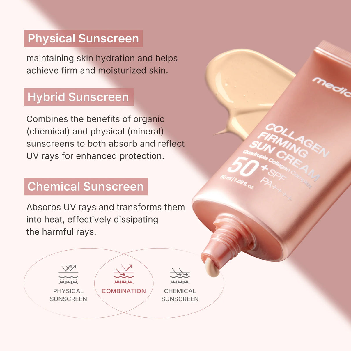 Medicube Collagen Glow Sunscreen SPF 50