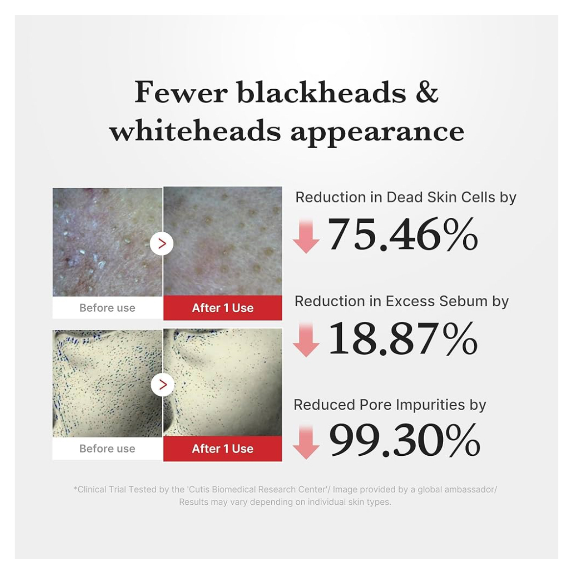 Medicube Hypochlorous Acid Peel Shot