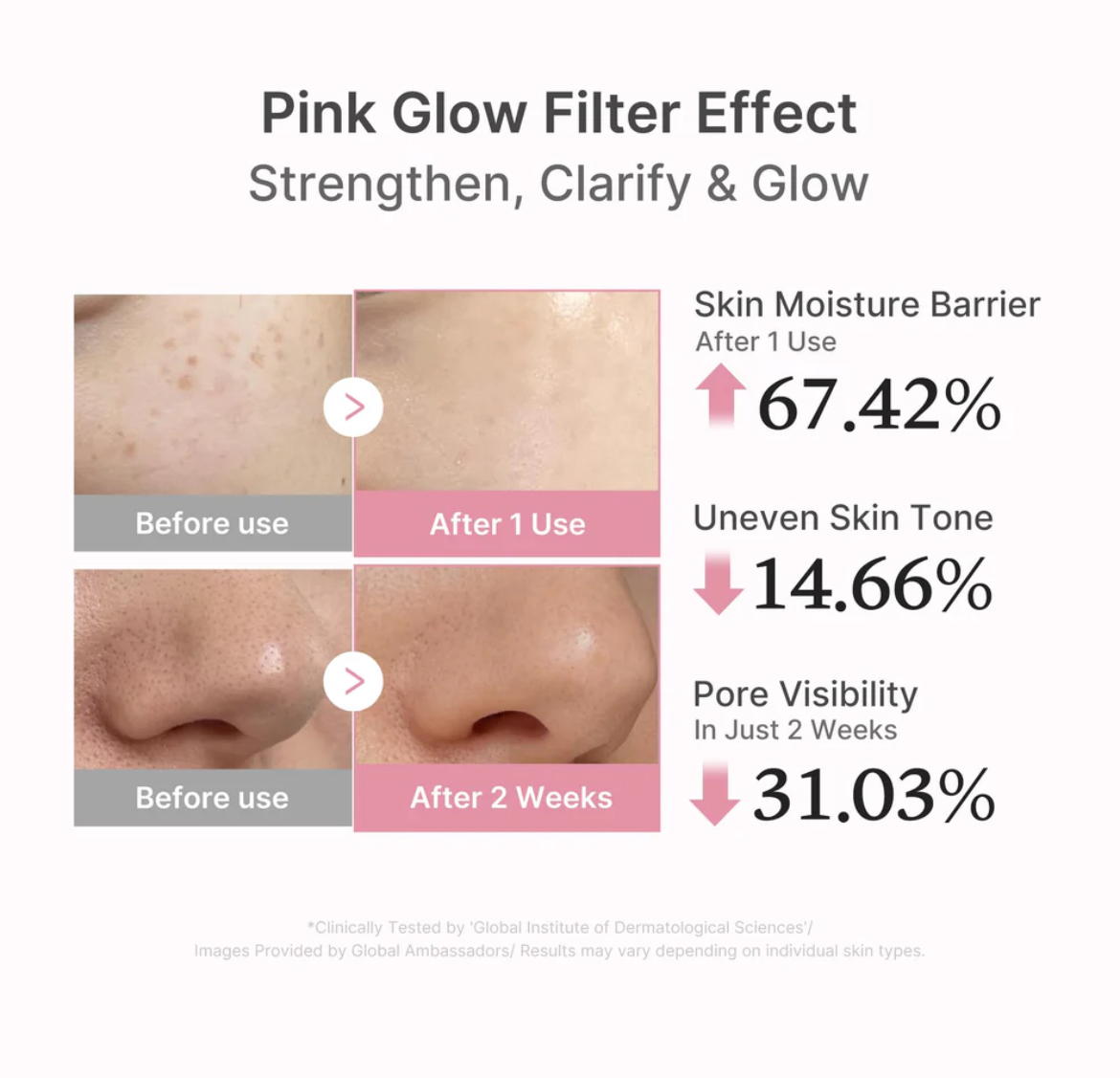 Medicube PDRN Pink Peptide Serum