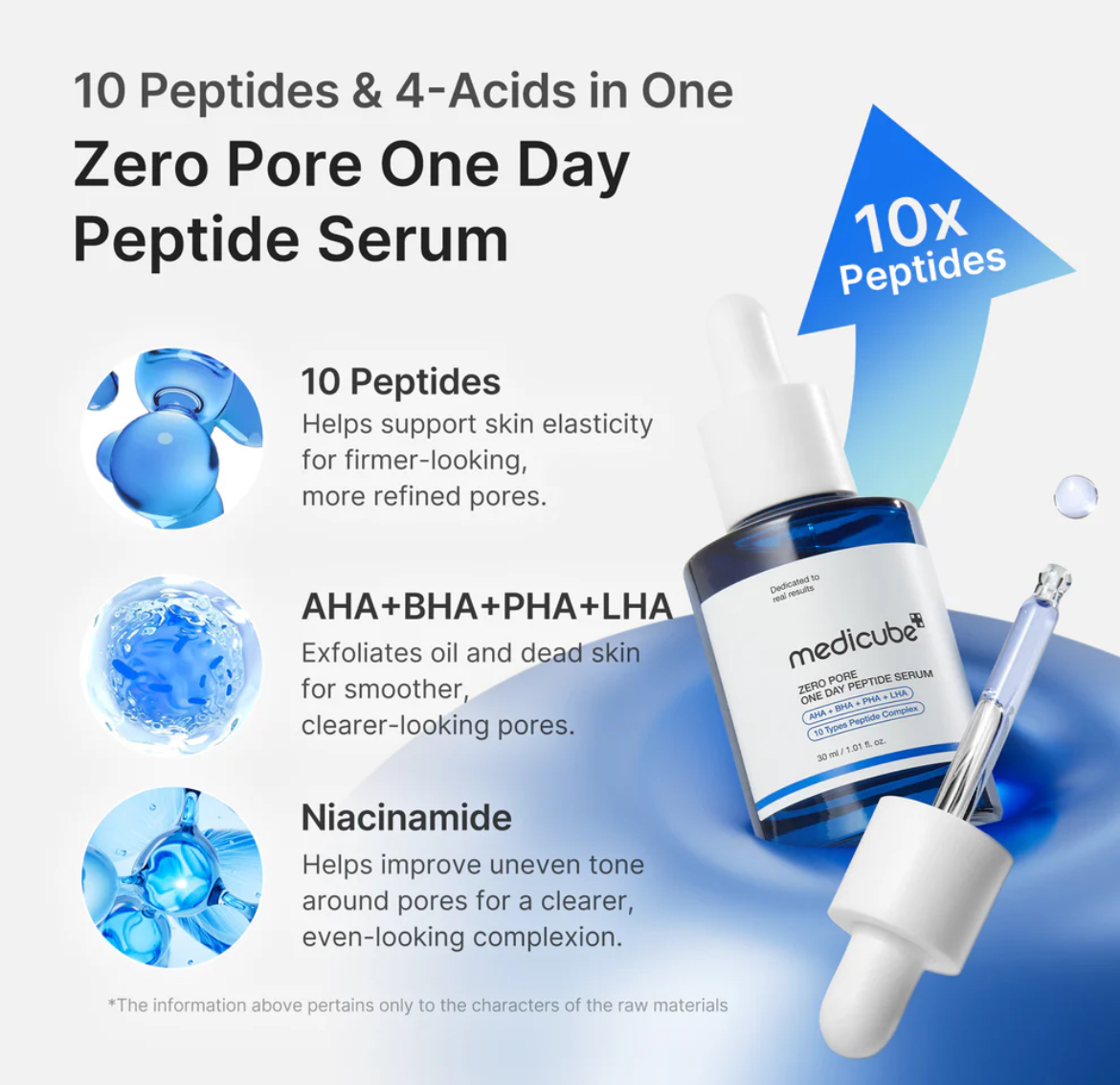 Medicube Zero Pore One Day Serum (AHA + BHA + PHA 15.2%)