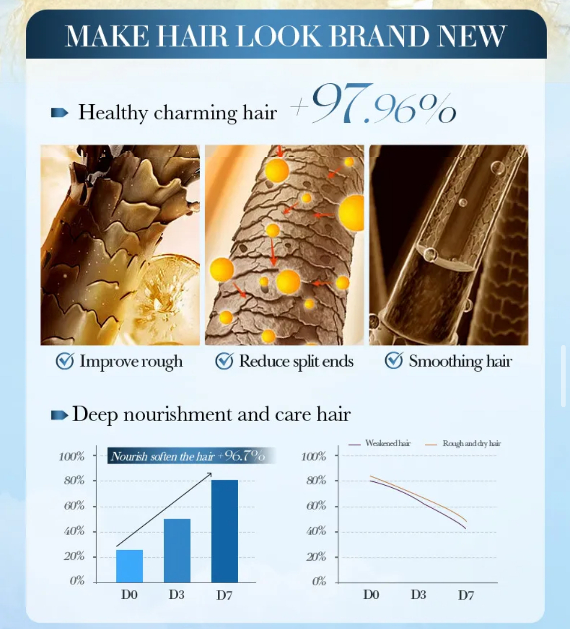 SADOER Coconut Oil Hair Care Oil